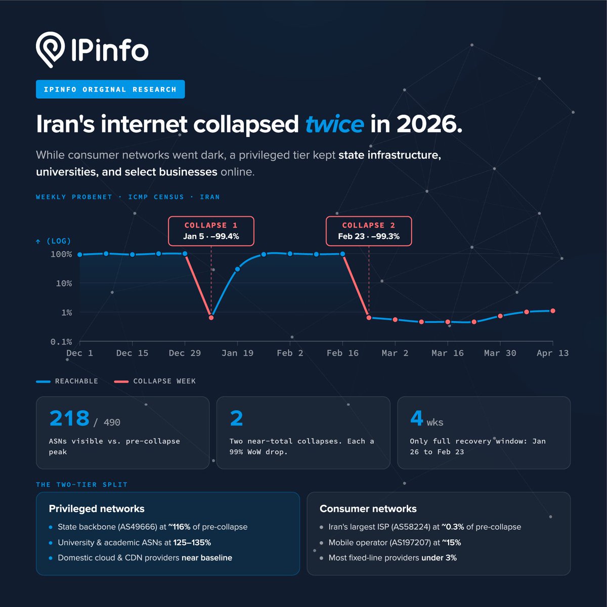 IPinfo – IP Data Provider tweet media