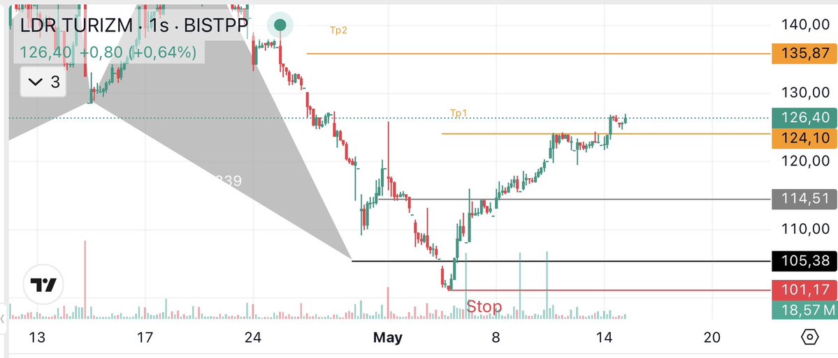 TRADEX🦇 tweet media