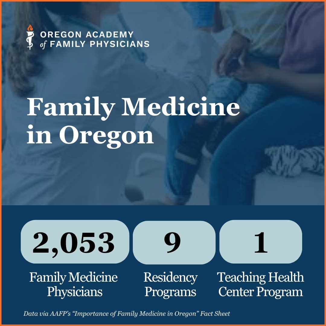 OregonAFP's tweet photo. Behind every healthy community is strong primary care. As Oregon faces workforce shortages &amp; access challenges, family physicians remain essential to coordinated, whole-person care. Strengthening primary care isn’t optional, it’s foundational. https://t.co/twIxmlCDJQ