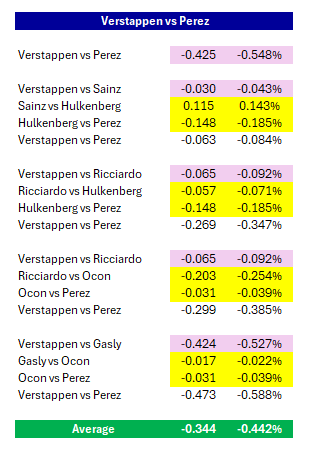 Formula Analyst tweet media