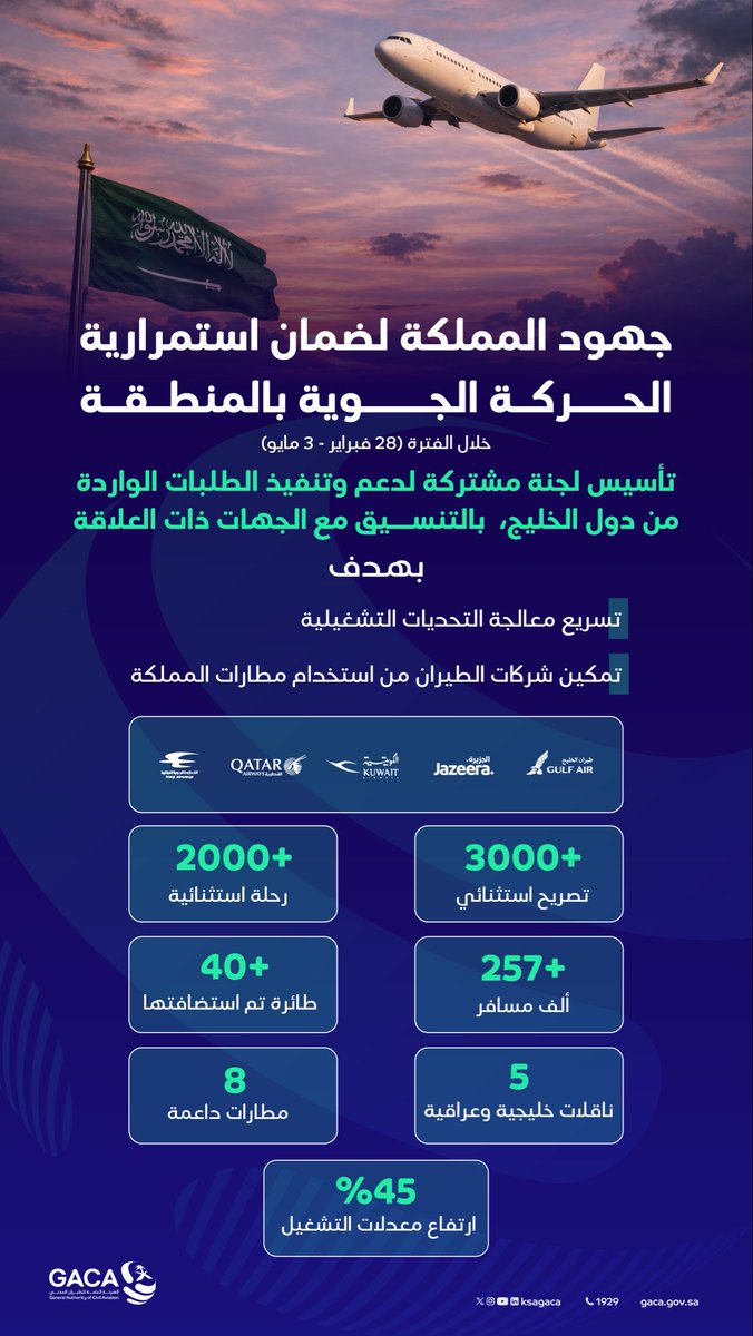 هيئة الطيران المدني tweet media