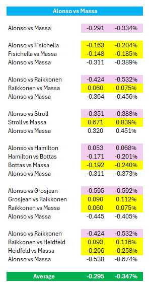 Formula Analyst tweet media