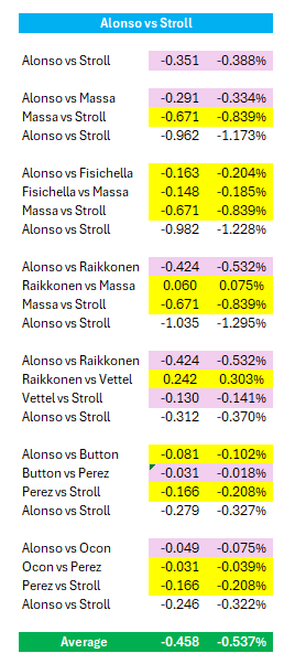 Formula Analyst tweet media