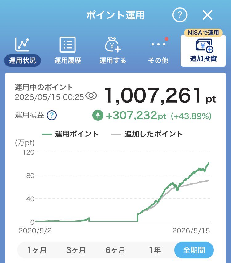 sedori_repeat's tweet photo. やっと大台のった、、、
長かった。。。 https://t.co/sdC3YTawP7