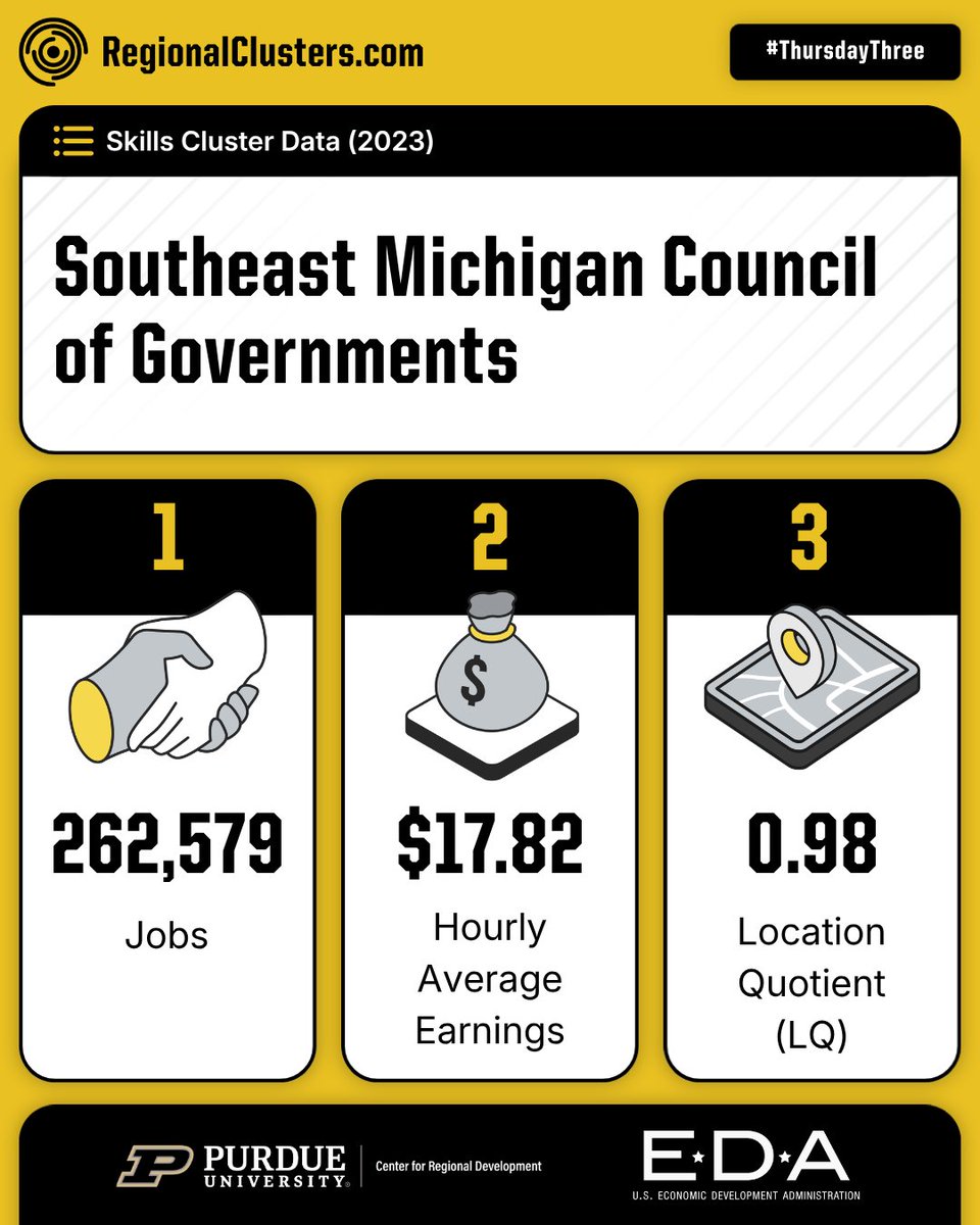 Purdue Center for Regional Development tweet media