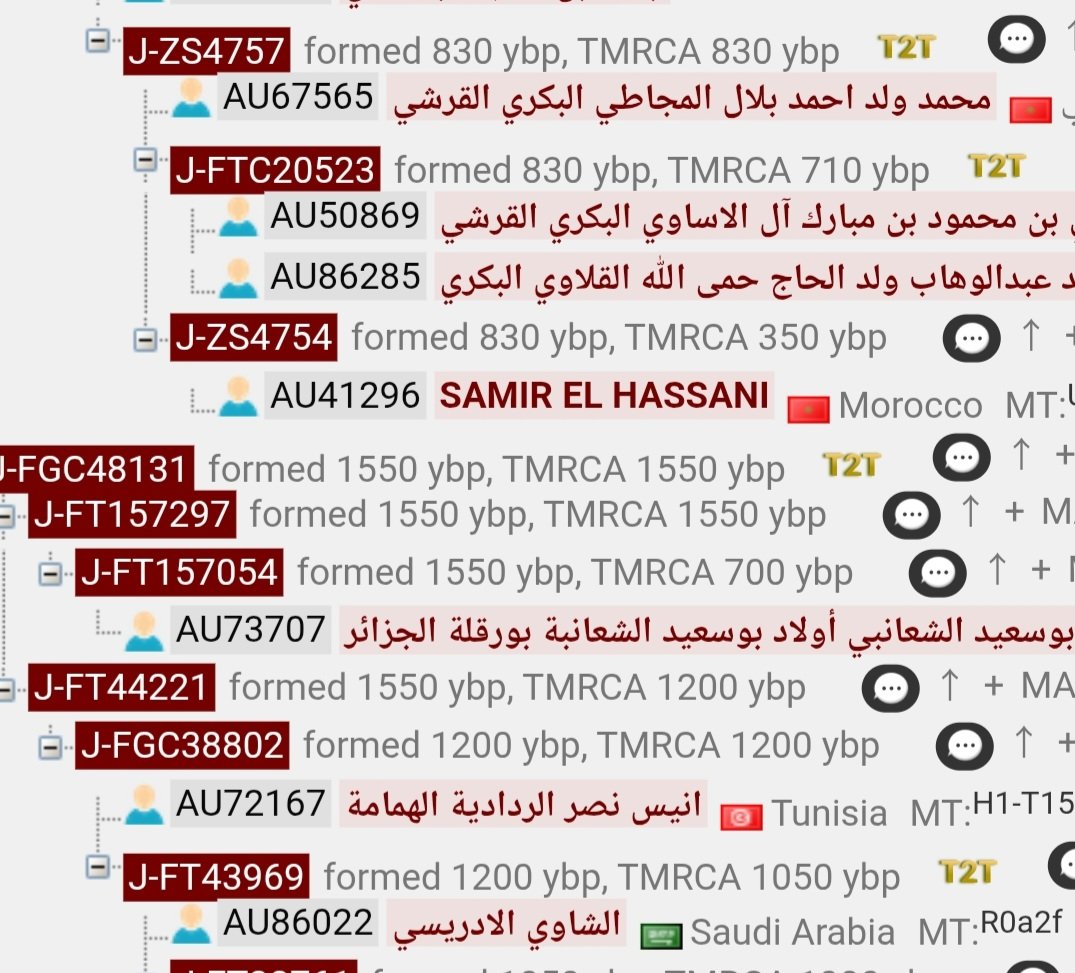 Middle Eastern Genomics tweet media
