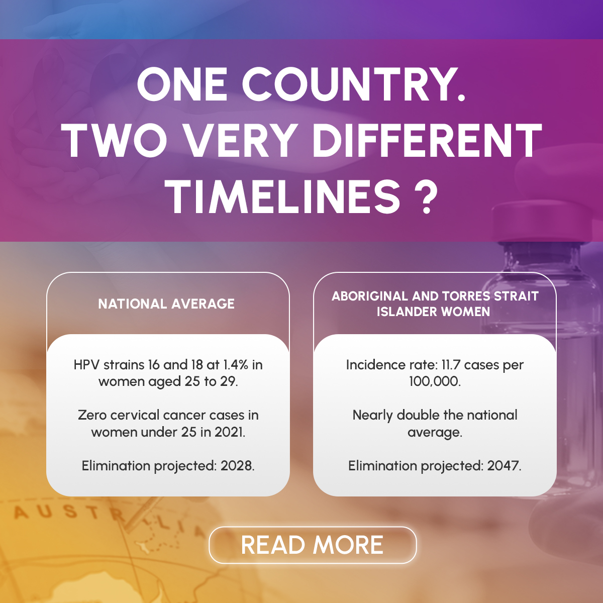 imapac's tweet photo. Australia is on track to become the first country to eliminate cervical cancer by 2028. 

Zero cases in women under 25 in 2021. 

First time in 40 years of records. 

#CervicalCancer #HPV #WomensHealth #PublicHealth https://t.co/HqQ5HXN01l