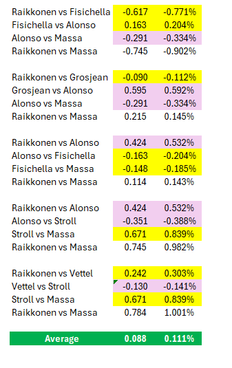 Formula Analyst tweet media