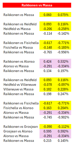 Formula Analyst tweet media
