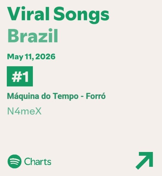 Matuê Charts | Fan Account tweet media