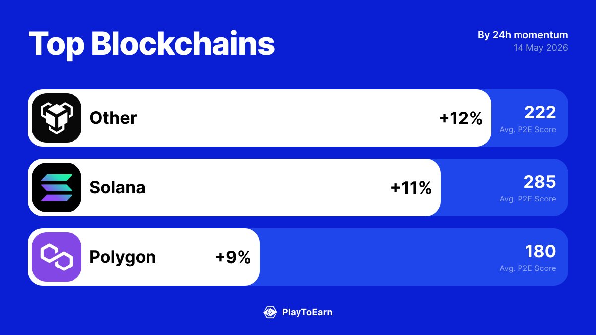 PlayToEarn tweet media
