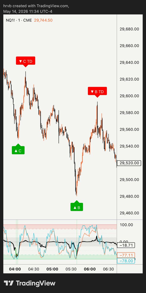 TradeScorer's tweet photo. NQ m1 reversals journal: 2026-05-14 London session. https://t.co/IikFdH5MlO
