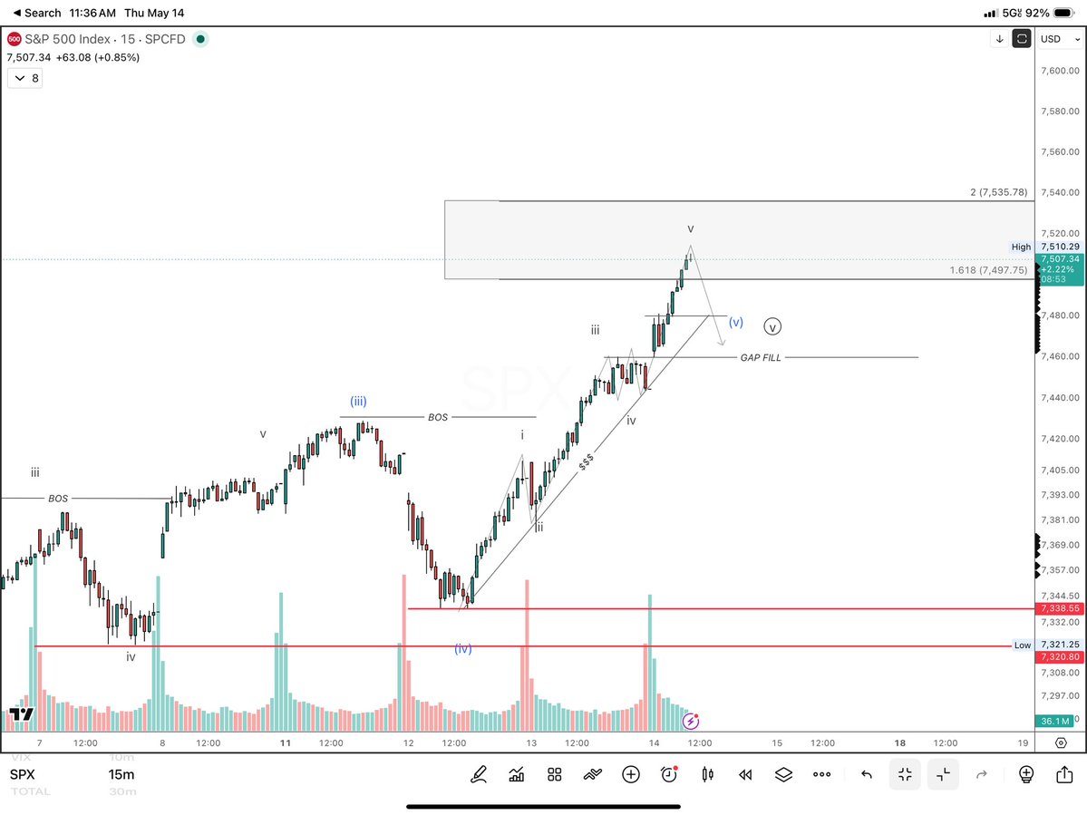 Korinek_Trades tweet media