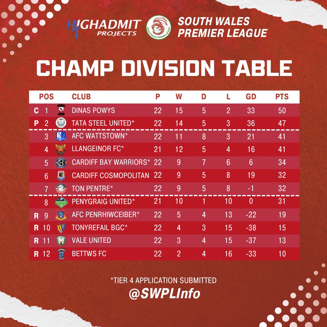 South Wales Premier League tweet media