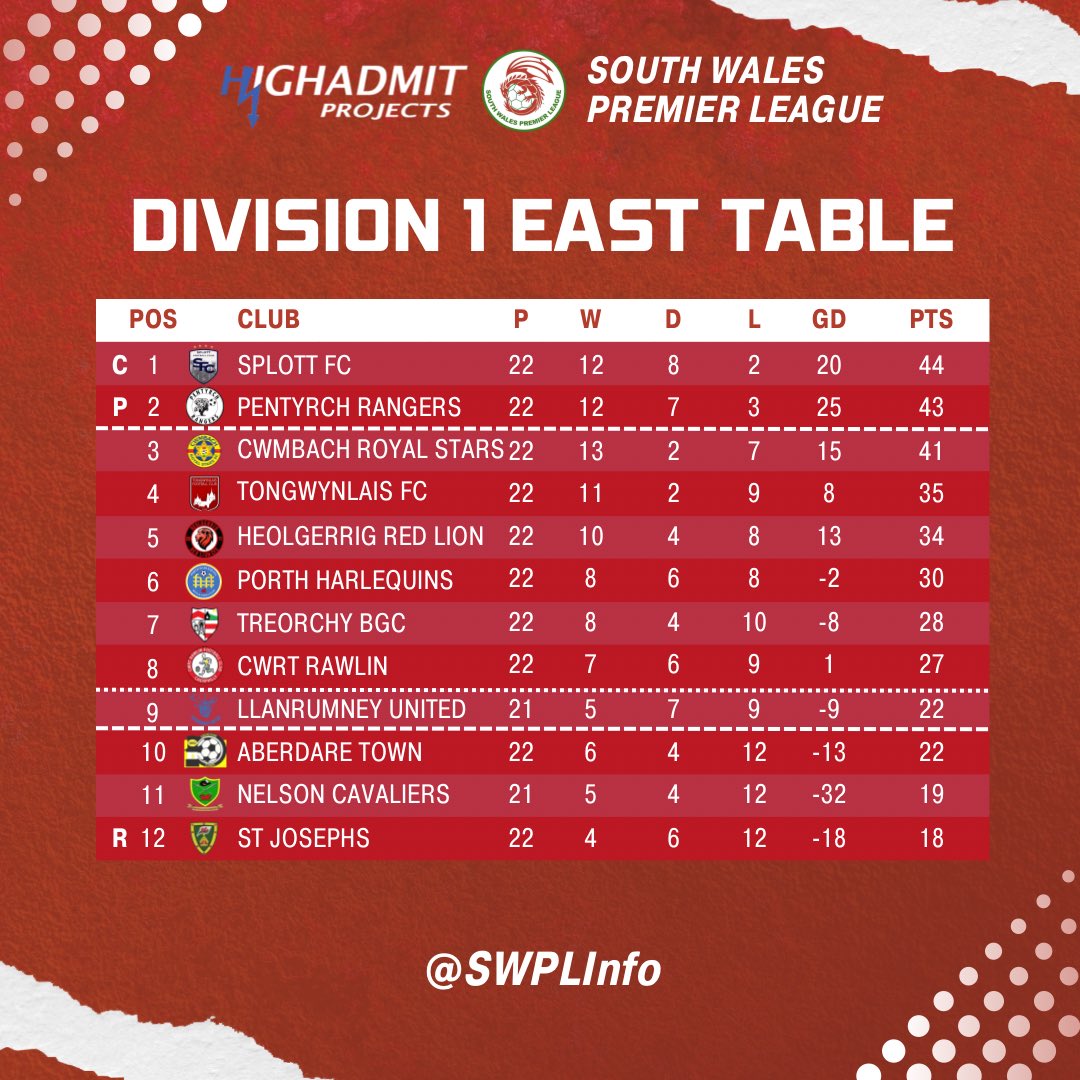 South Wales Premier League tweet media