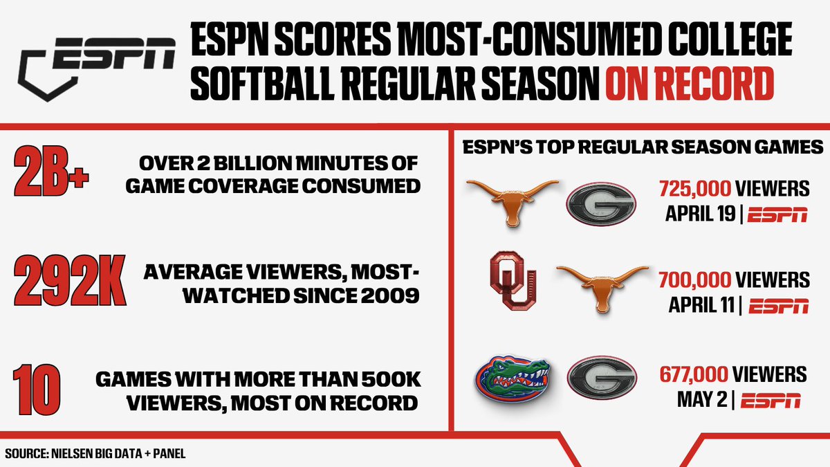 ESPN PR tweet media