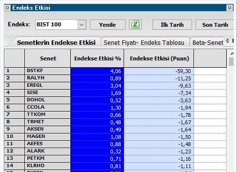 FinansHattim's tweet photo. Bisti puan bazlı en çok aşağı çeken ilk 2 hisse #dstkf ve #ralyh 

#BORSA #BİST100 https://t.co/C931mZiSDl