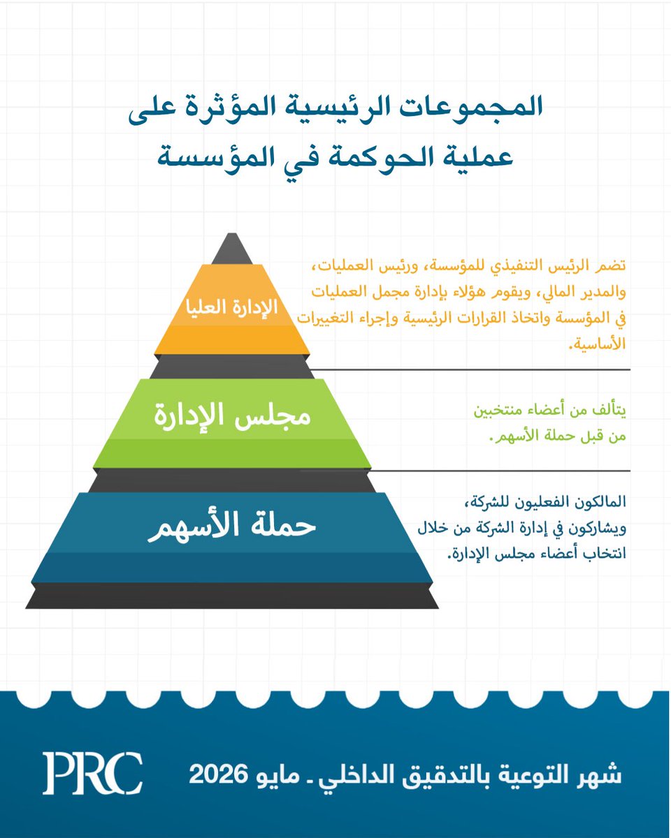 PRC Exam Review العربية tweet media