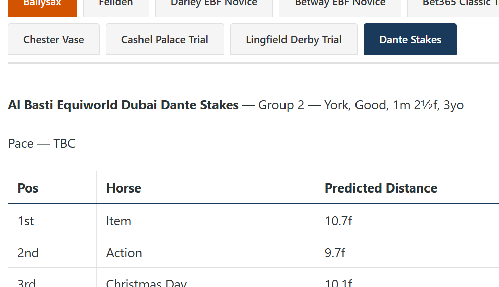 StridePredictor's tweet photo. Item 10.7f for the Dante win. https://t.co/lacm5hgo0S