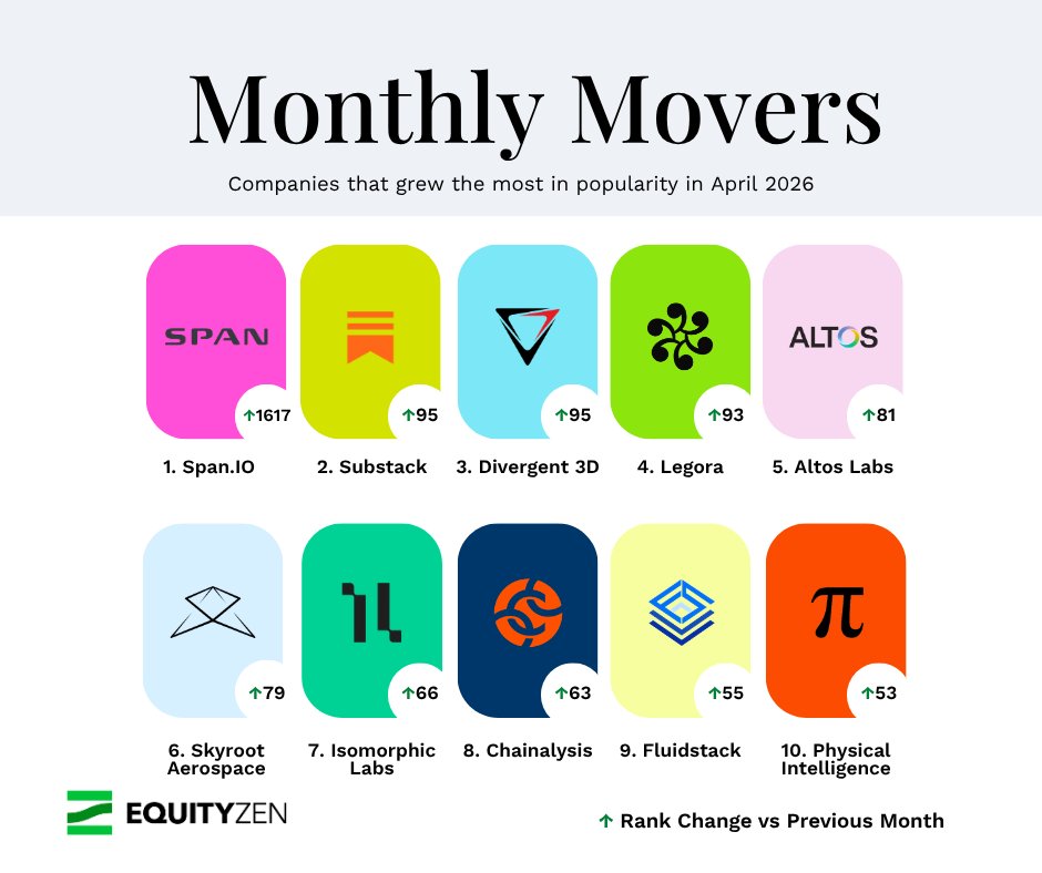 EquityZen tweet media
