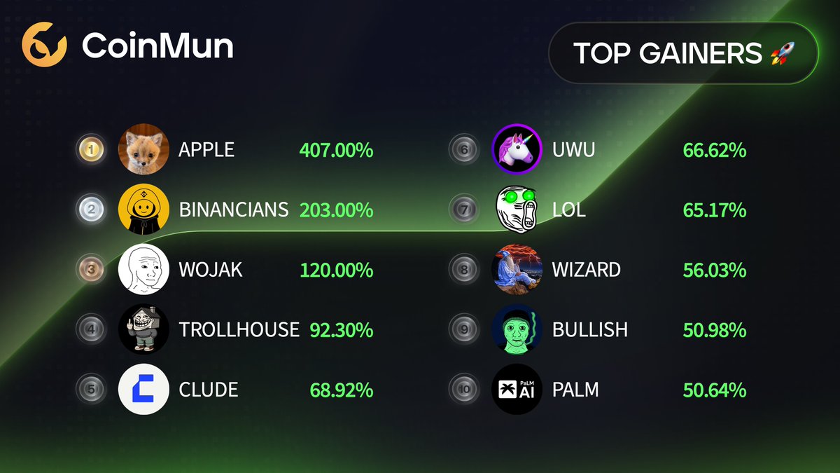 CoinMun tweet media
