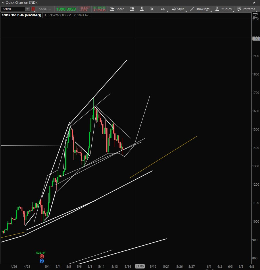 Stock Pattern Pros/Tim tweet media