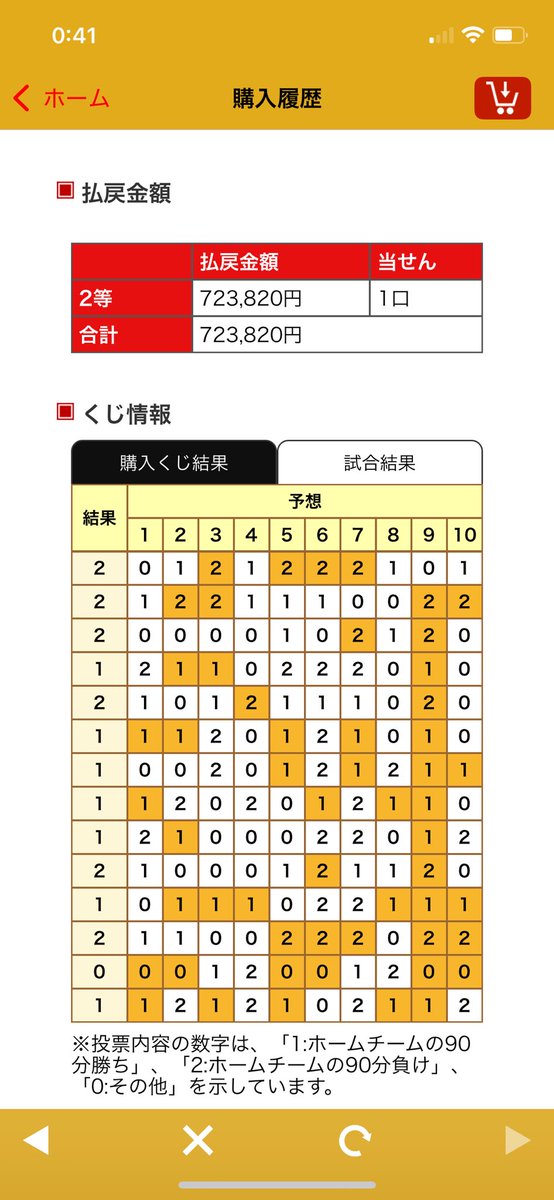 2t02530451's tweet photo. あああああああ100円BIG2等
あと一つ....あと一つ合っていれば😭😭😭😭😭😭😭😭😭😭😭
#宝くじ
#toto https://t.co/t1FpswdXxo