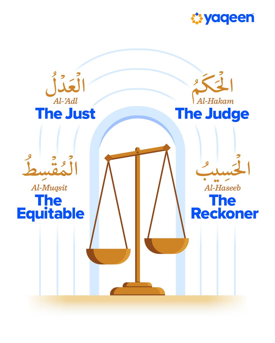 yaqeeninstitute's tweet photo. When we are wronged or oppressed, we remember that Allah is Al-’Adl (The Just). His justice is intrinsic to who He is. Nothing escapes it, and nothing falls outside its measure.

He is also Al-Muqsit (The Equitable). He gives every soul what it deserves and restores balance where there is harm. In this world, however, justice is not always fully seen.

In His wisdom, its completion is delayed. Al-Hakam (The Judge) will deliver the final and binding judgment on the Day of Reckoning. On that Day, every claim will be settled, and every matter decided.

Sometimes, the loss feels heavy—a loss that can never be replaced in this life. It is Allah, Al-Haseeb (The Reckoner), who repays with full measure. Not a single wrong done to us escapes Him, nor does any moment of patience and perseverance we show in response to it. Al-Haseeb will ultimately hold each person to account for their deeds and will be with those who patiently endure.

Find this reflections and more on the Names of Allah with our Rewind & Reflect guides: https://t.co/0WSLref9SU
