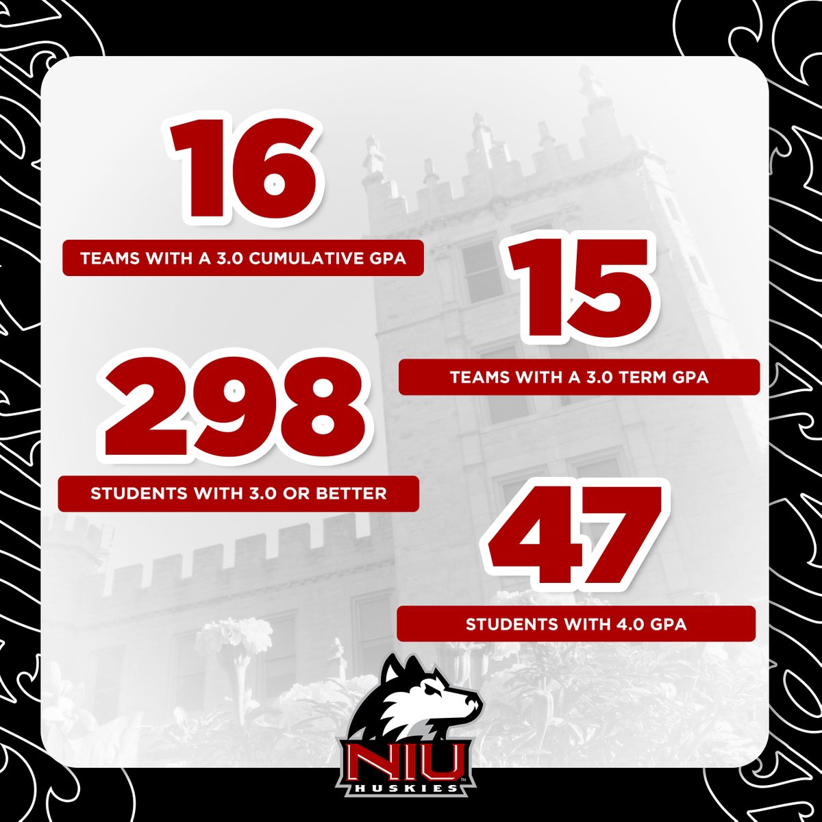 NIU Athletics tweet media