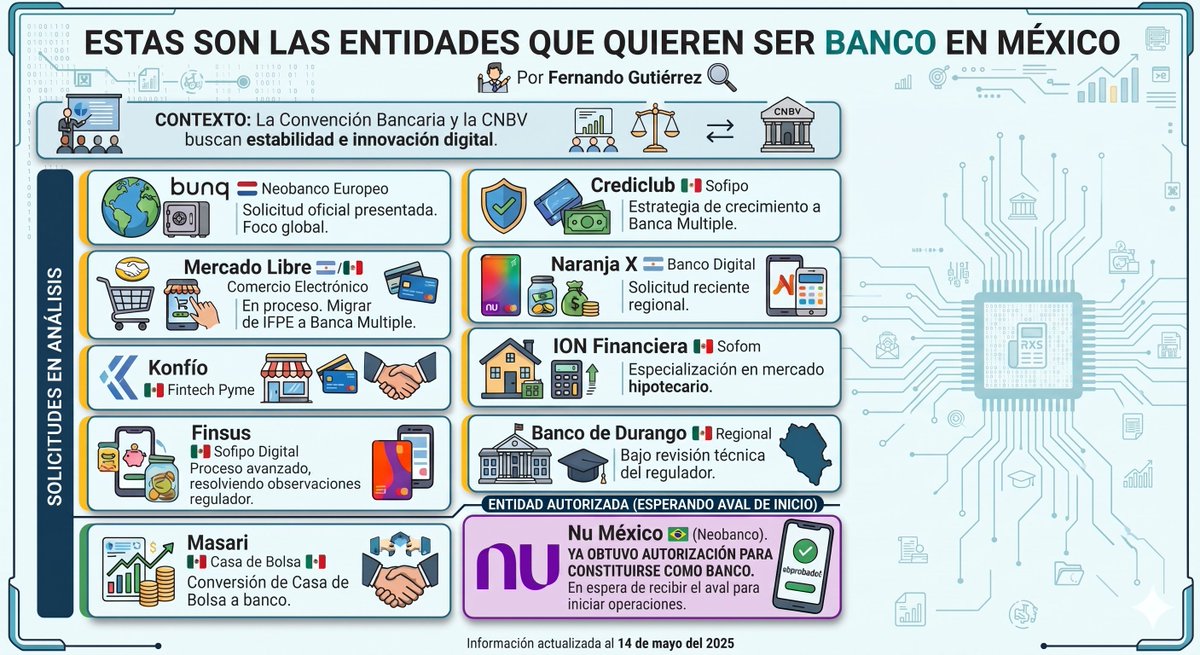 Fernando Gutiérrez tweet media