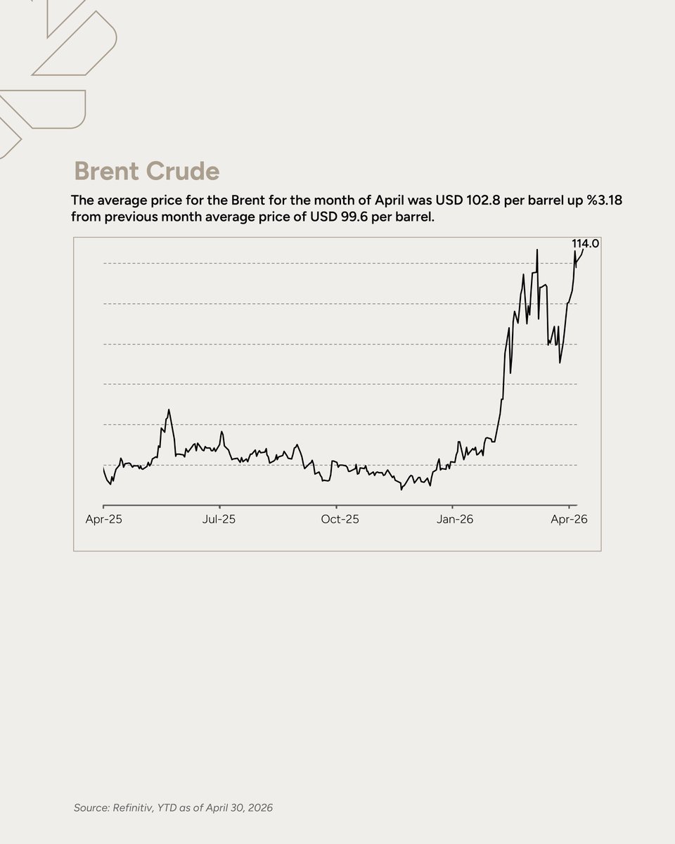 KFH Capital | بيتك كابيتال tweet media