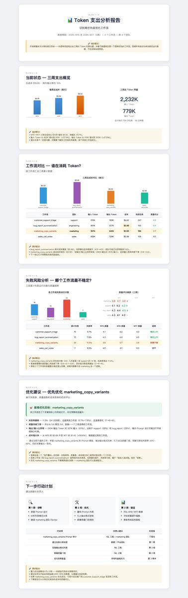 VillaShinosuke's tweet photo. 第三个是 slide deck。

它看起来像内容任务，但我其实把它当成“汇报组件”：标题页、问题页、数据页、结论页，先把骨架搭出来。

OpenSquilla 3 次合计 `$0.013271`，OpenClaw 3 次合计 `$1.660395`。 https://t.co/5iu4EDPXYs