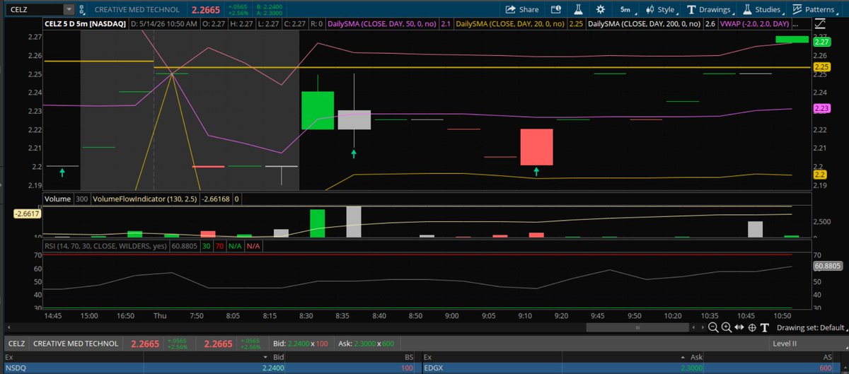 Evolution Trading (@Stockalertss) / Posts / X