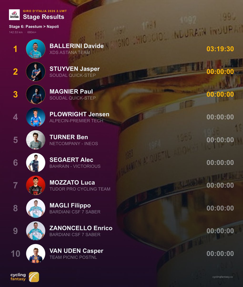 Cycling Fantasy App tweet media