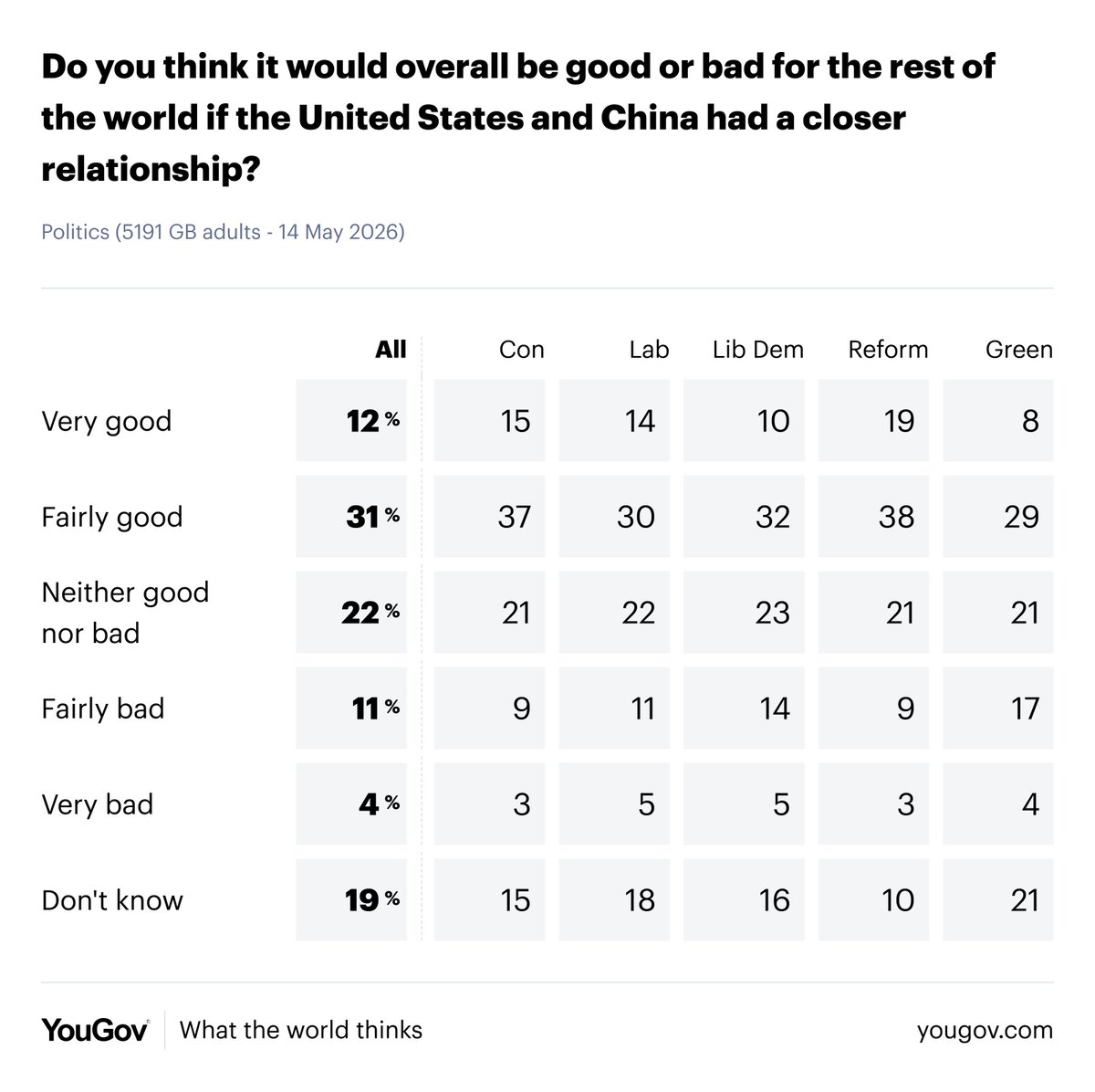 YouGov tweet media
