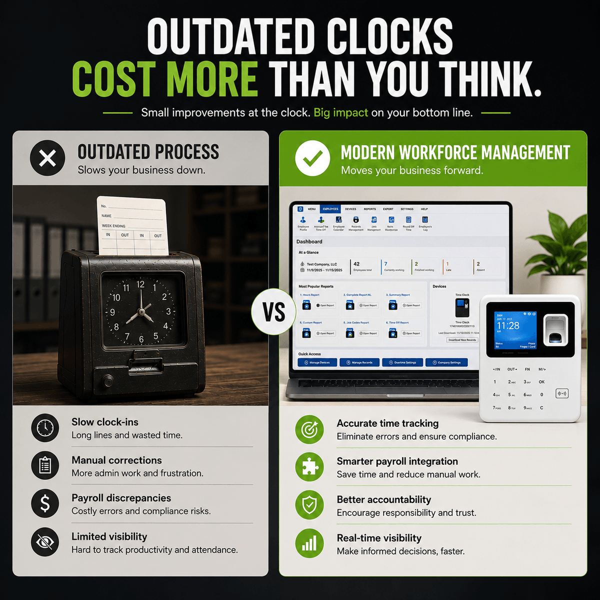 Crown_SP's tweet photo. Outdated time clocks cost more than you think.

⏳ Slow clock-ins
📋 Manual corrections
💸 Payroll discrepancies
👀 Limited visibility
Modern workforce management helps businesses save time, improve accuracy, and reduce admin headaches.
#TimeTracking #Payroll #WorkforceManagement #BusinessEfficiency #TimeXpress