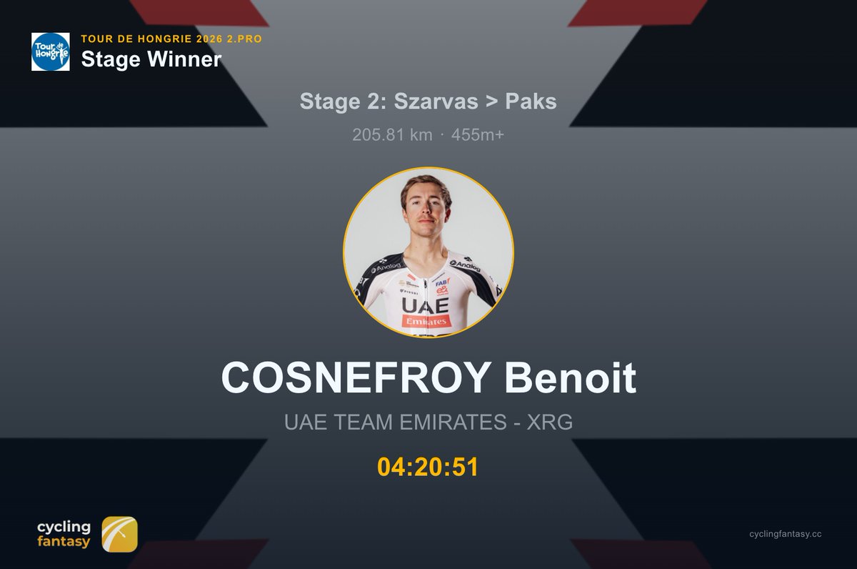 Cycling Fantasy App tweet media
