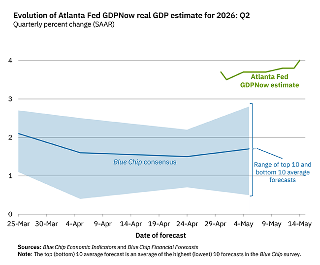 Atlanta Fed tweet media