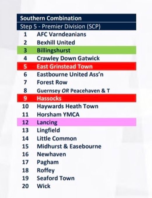 hassocksfc's tweet photo. The Southern Combination League Premier Division line up for next season 👊  

Some new clubs to visit and old foes to meet again https://t.co/3dSYhTWwD9