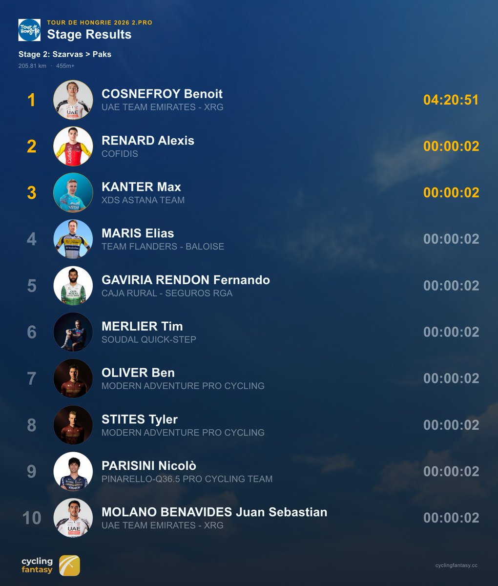 Cycling Fantasy App tweet media