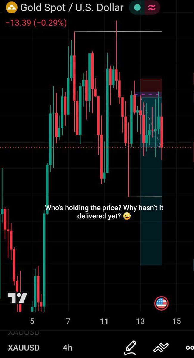 Abba fx Analysis tweet media