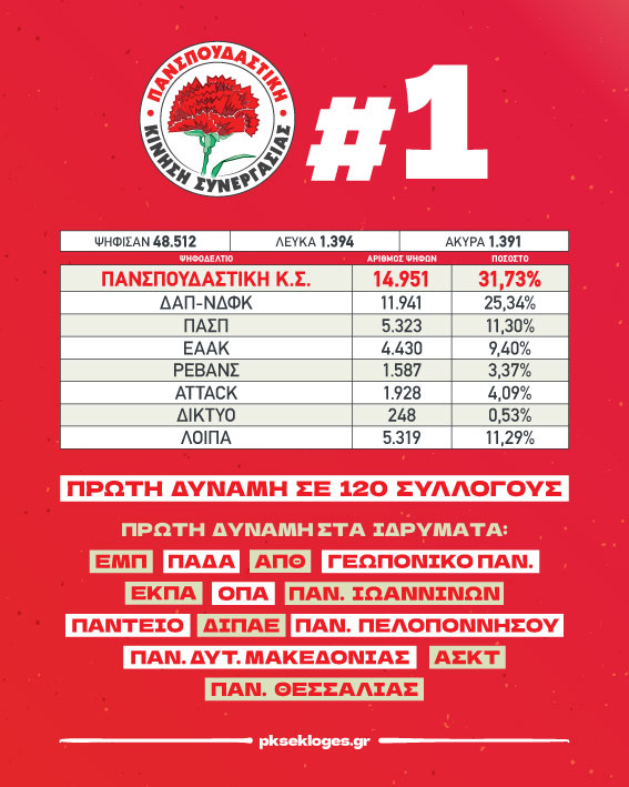 Οδηγητής tweet media