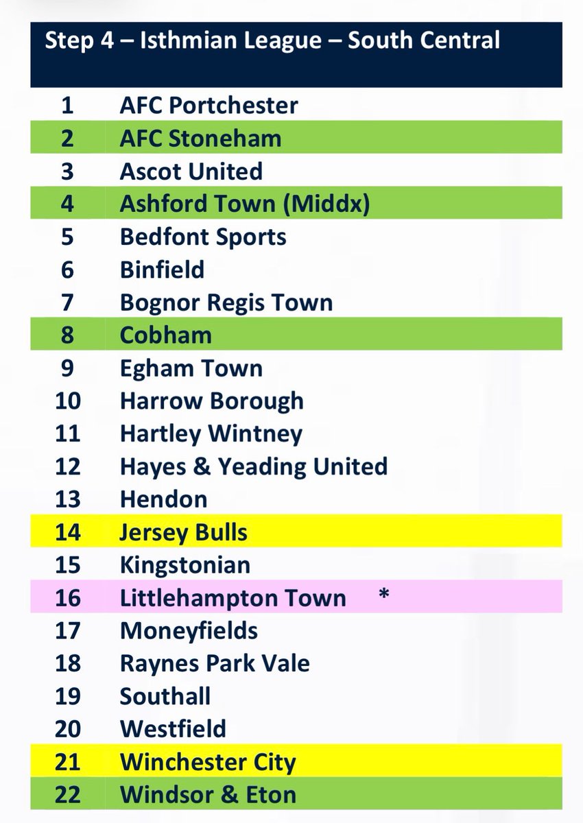 Harrow Borough F.C. tweet media