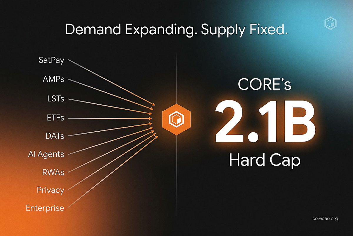 Core DAO 🔶 tweet media