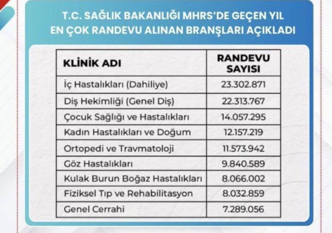 Diş Hekimleri Dayanışma Platformu tweet media
