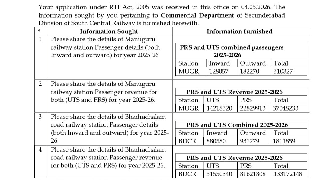 Manuguru & Kothagudem railway forum💥 tweet media