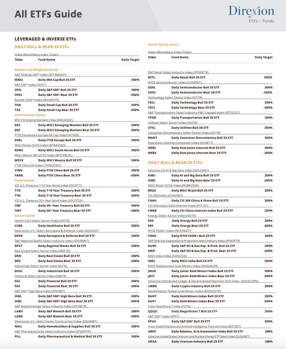 ETF Tracker tweet media