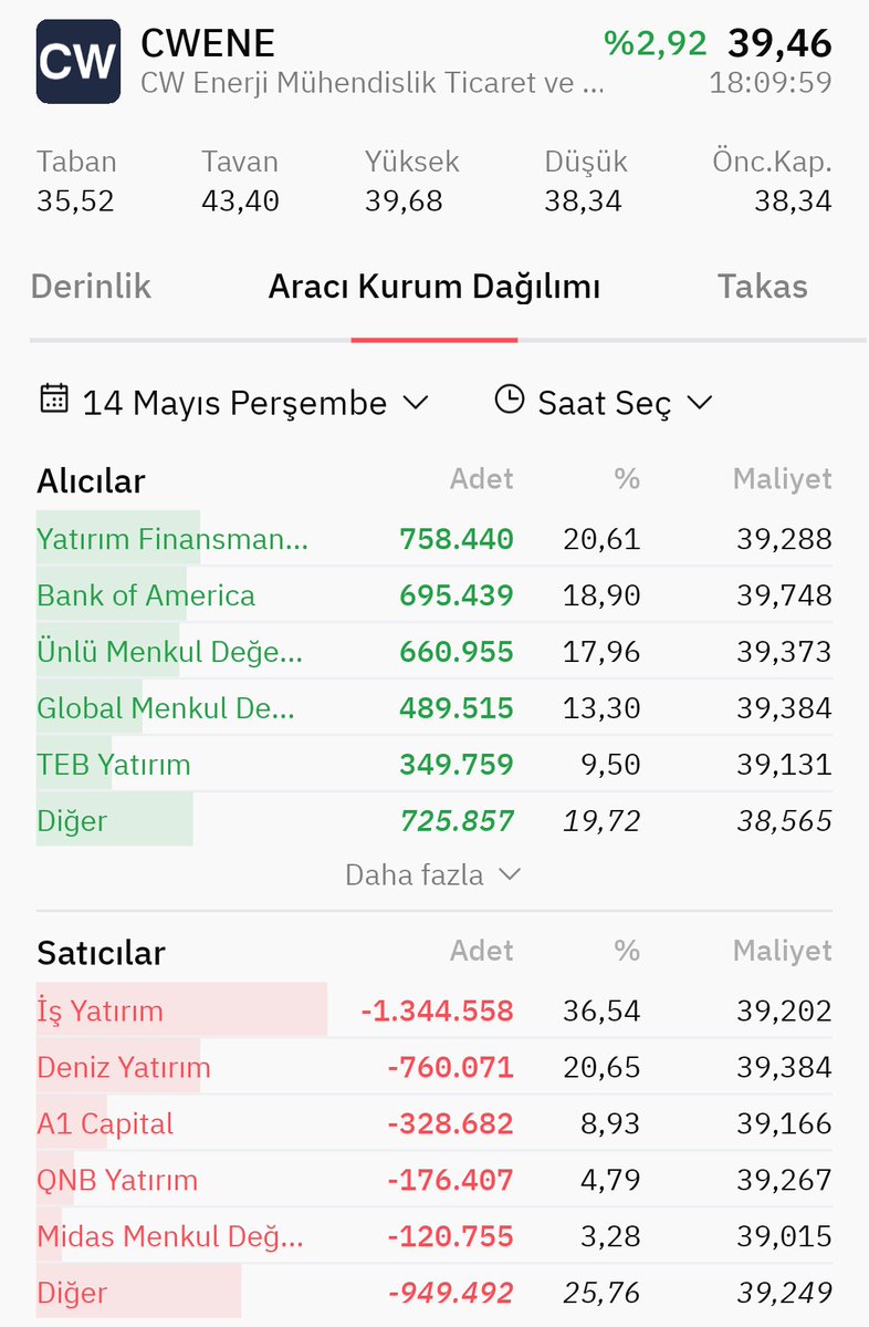 Borsacı tweet media