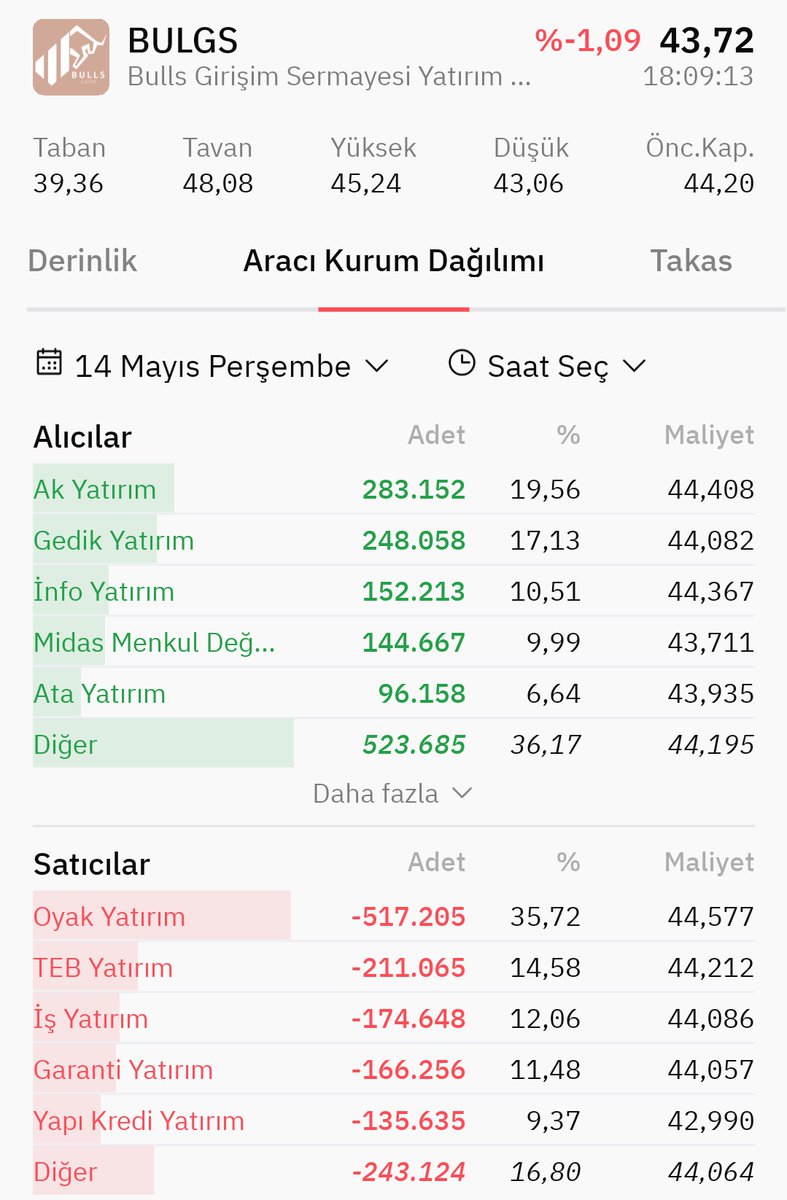 Borsacı tweet media