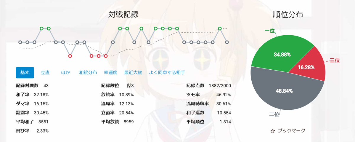 ろか tweet media